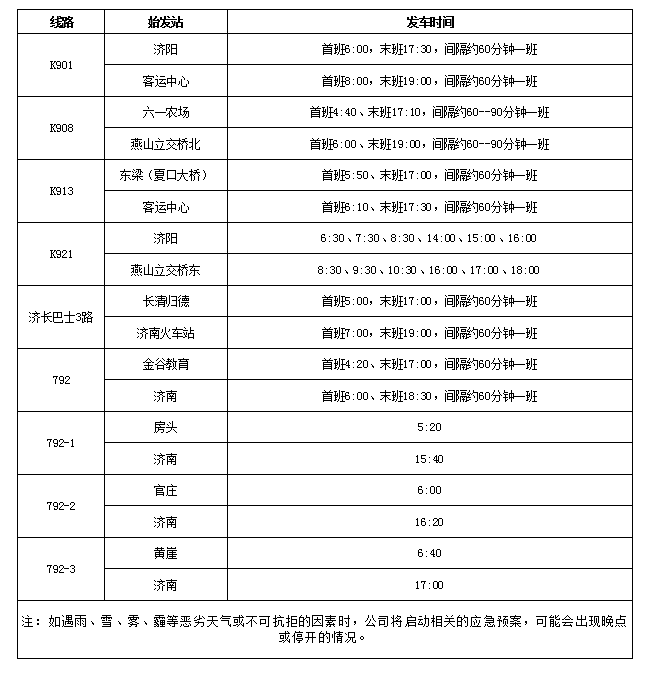 济南最新公告，明天起，这些线路恢复运行