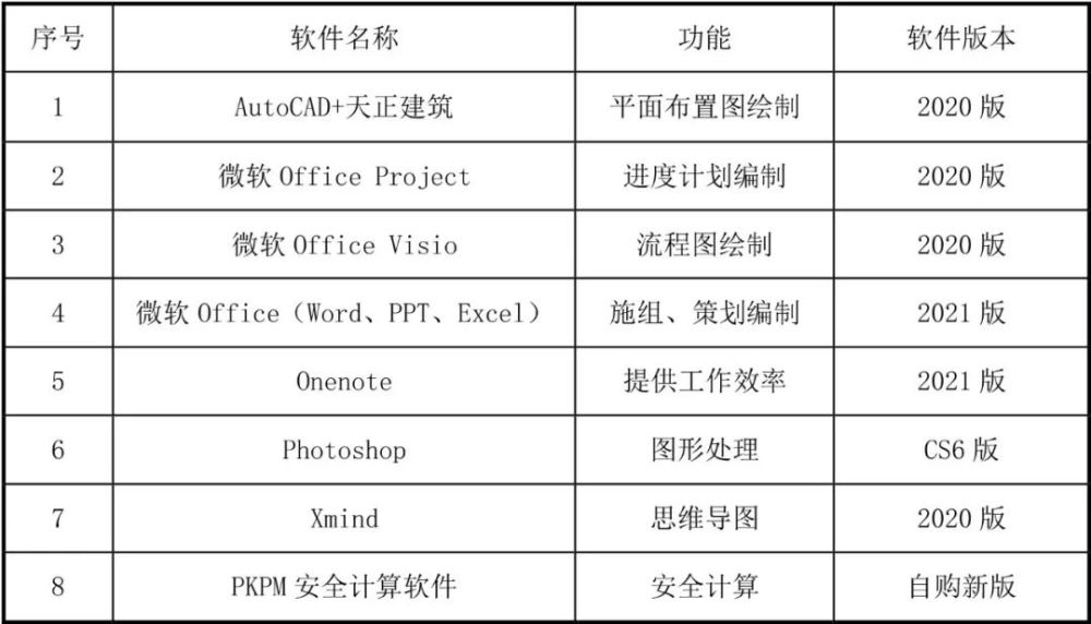 手慢无！10个技术软件，21本最新规范提供下载！