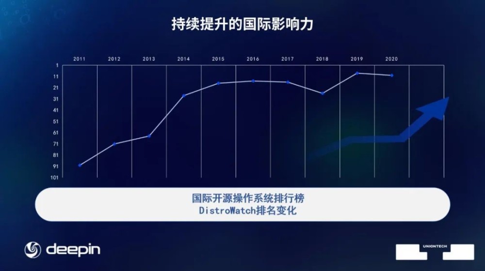 统信软件：向下扎“根”，向上生长