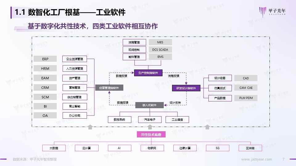 甲子光年智库