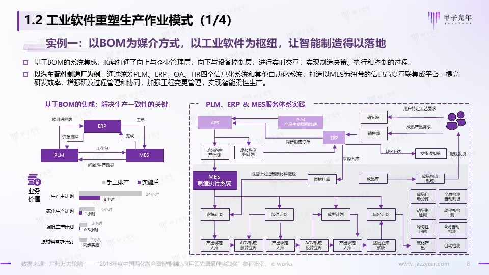 甲子光年智库