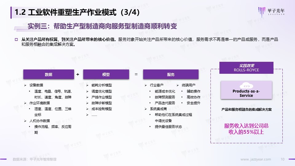 甲子光年智库