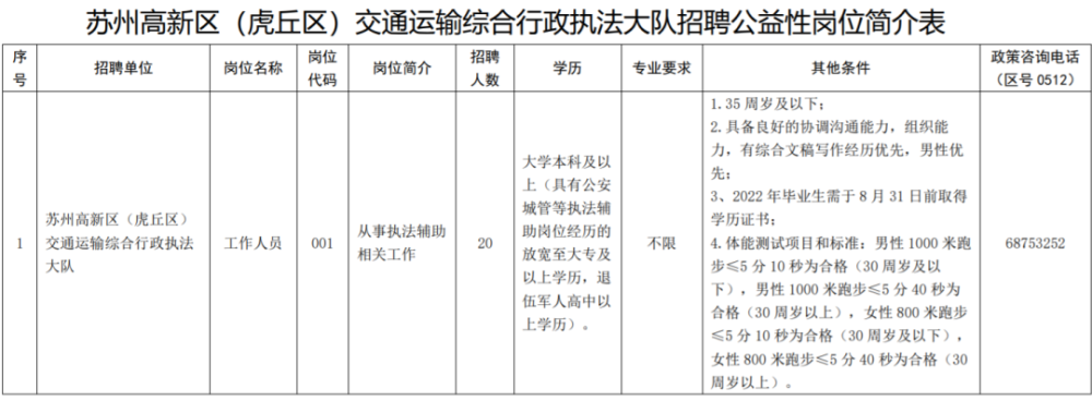 部分马上截止！苏州一大批好单位招聘！涉及医院、学校、公安局…