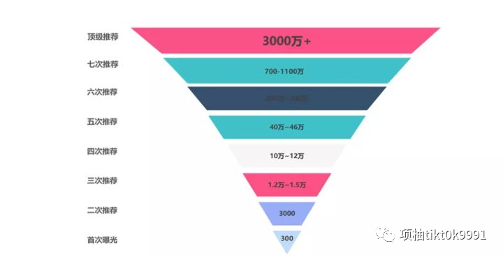 2022海外版Tiktok新手入门，最全的变现指南来咯