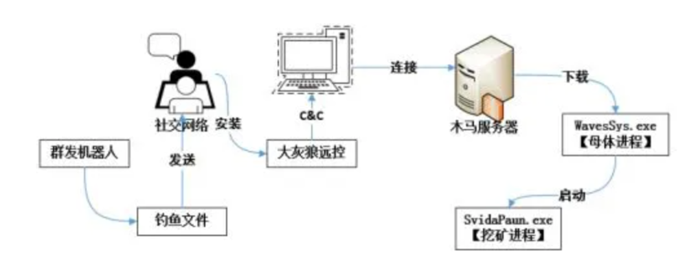 微信聊天内容可以被监听吗？