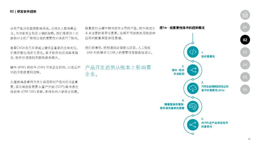 汽车工程步入由软件领航的新时代