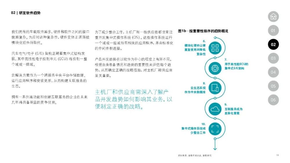 汽车工程步入由软件领航的新时代