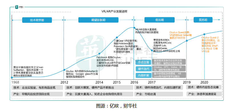 元宇宙生态圈｜VR/AR市场爆发在即，哪些企业能占得先机？