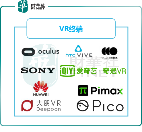 元宇宙生态圈｜VR/AR市场爆发在即，哪些企业能占得先机？