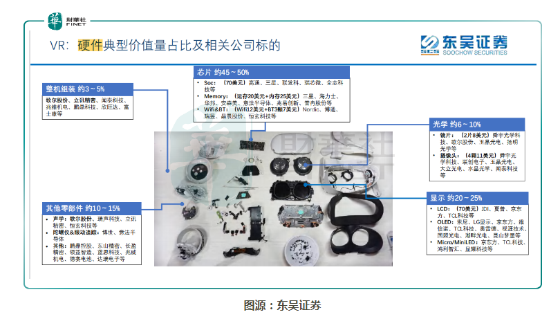 元宇宙生态圈｜VR/AR市场爆发在即，哪些企业能占得先机？