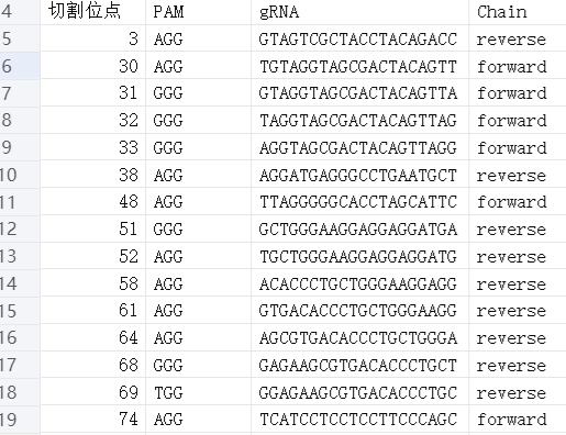 软件面临“卡脖子”？国内有生物信息学软件可以替代SnapGene或Benchling吗？