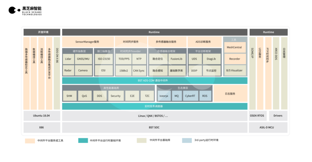 黑芝麻智能发布瀚海自动驾驶中间件平台 助力汽车软硬件解耦 释放产业协同创新力