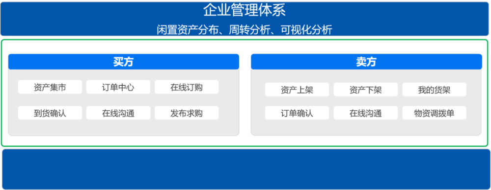 施工企业闲置资产如何高效盘活？这款免费软件帮你轻松搞定