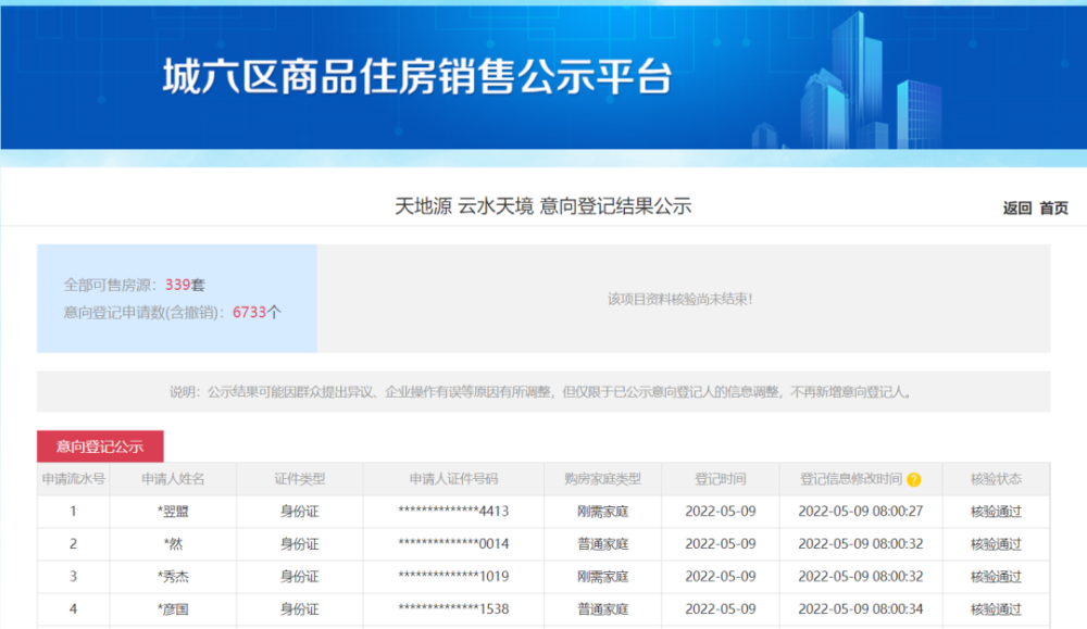 西安房价快破3万区域！丝路软件城和高新CID哪里更值得买？