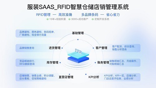 嘉伈软件：一站式智慧管理平台