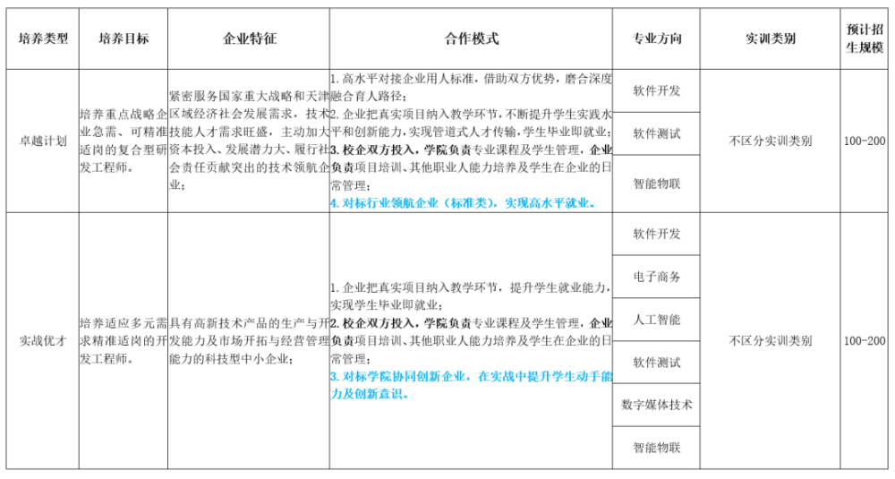 2022级天津市大学软件学院协同育人培养方案！