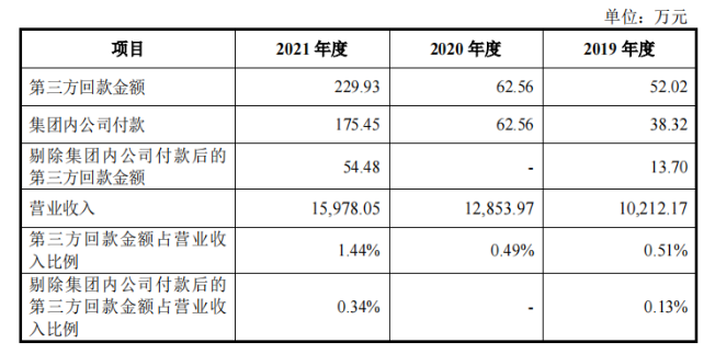 英方软件和多位员工有劳动纠纷，存在多次违法违规情况，研发费用职工薪酬占九成