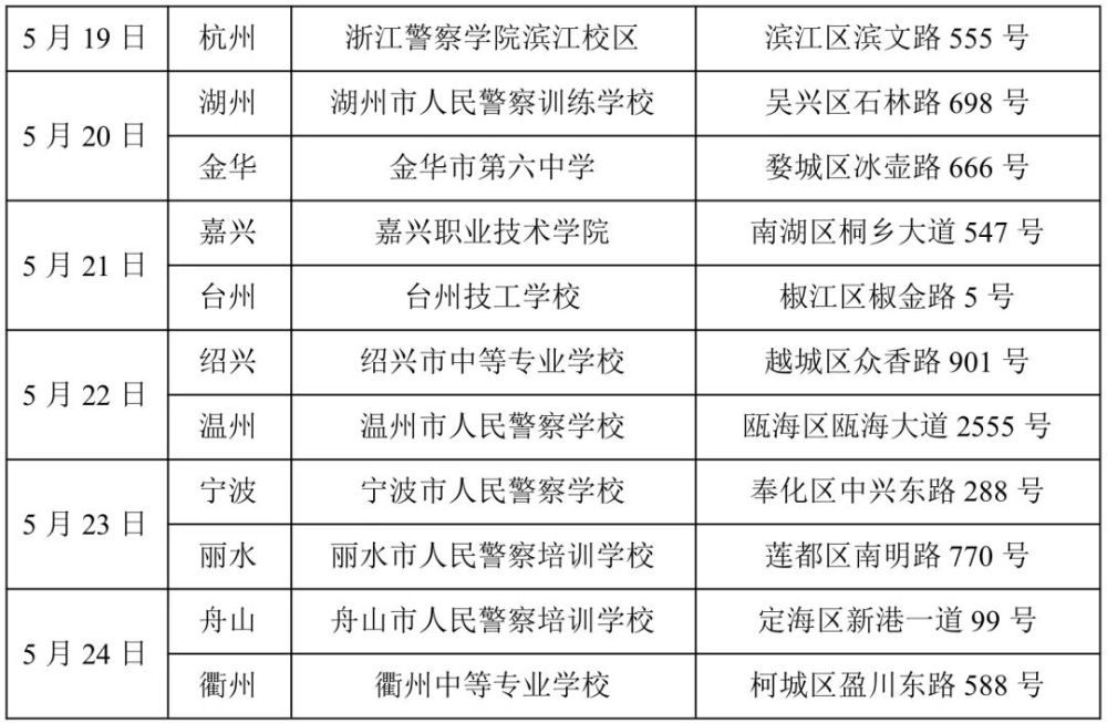 2022年浙江公安警察院校招生综合测试公告（附确认通知和考生须知）