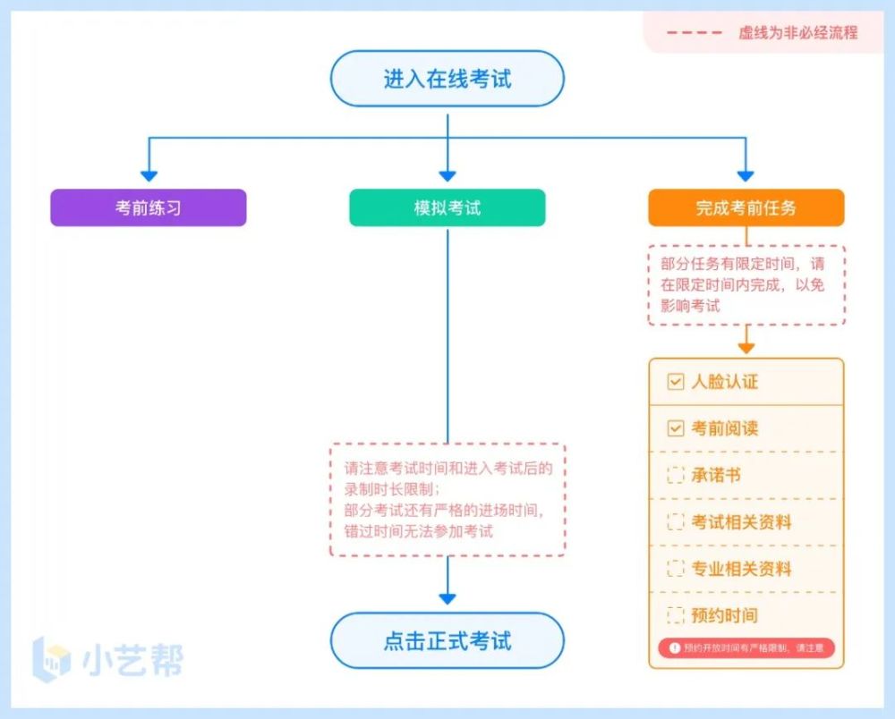 2022年浙江公安警察院校招生综合测试公告（附确认通知和考生须知）