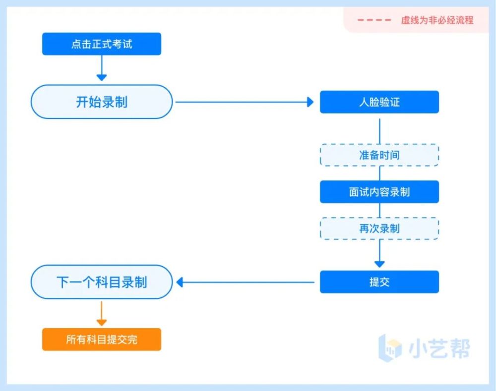 2022年浙江公安警察院校招生综合测试公告（附确认通知和考生须知）