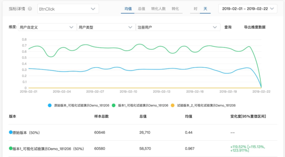 测试软件哪家强？15款A/B测试软件大盘点！