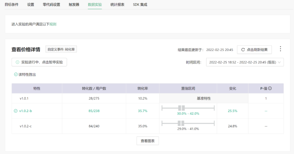 测试软件哪家强？15款A/B测试软件大盘点！