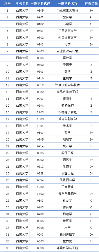 西南大学23考研指南