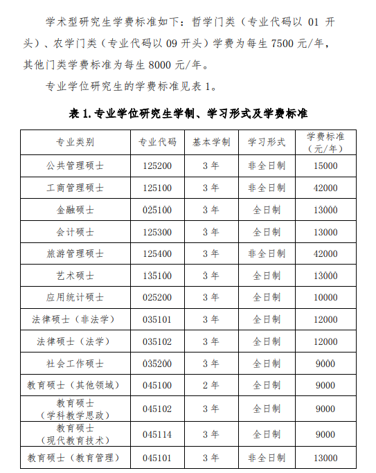 西南大学23考研指南