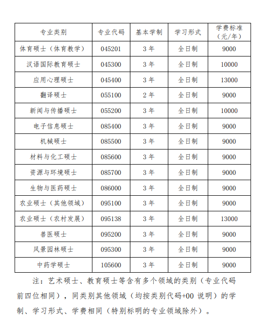 西南大学23考研指南