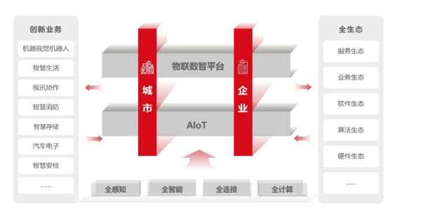 大华股份2021年营收破300亿，软件业务毛利率67.40％