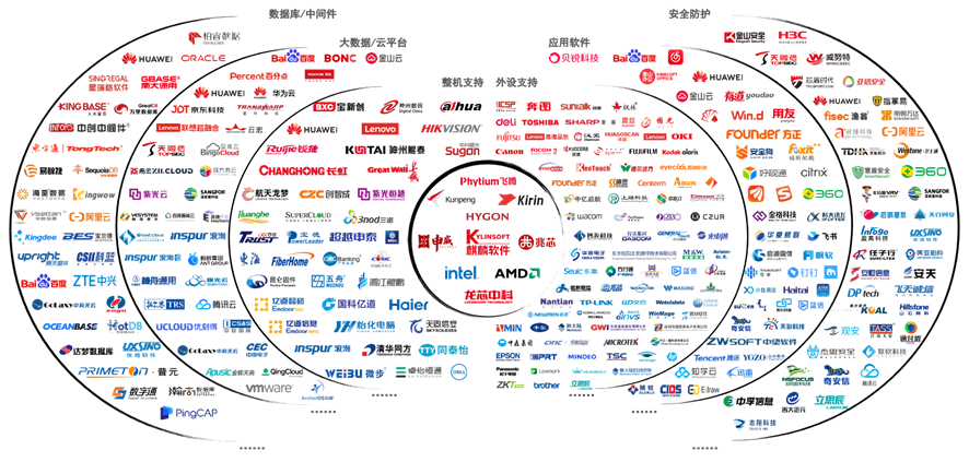 国产操作系统构建生态发展之道