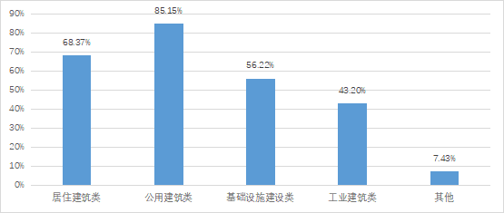 关于中国BIM应用的现状和趋势，都在这里了！