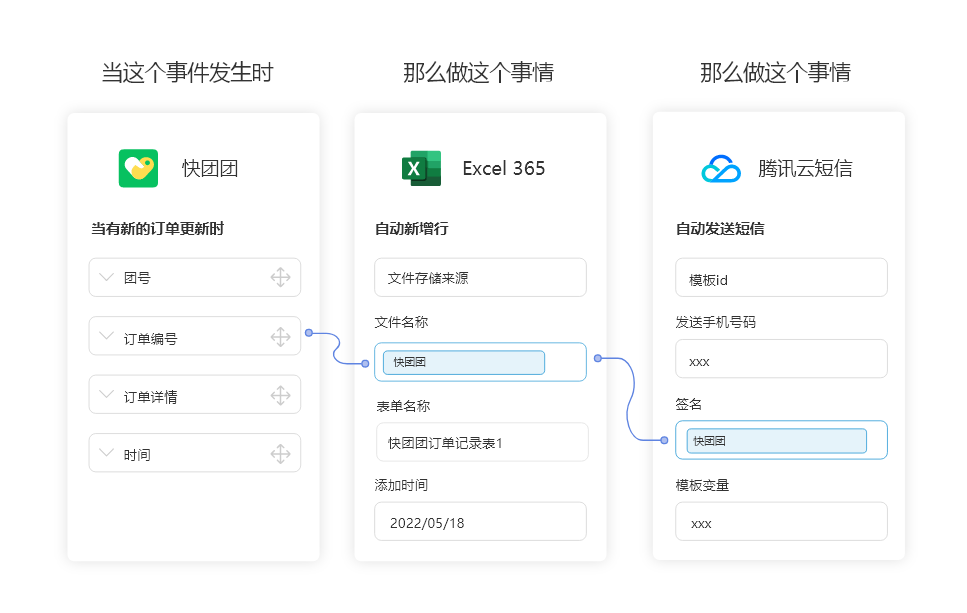 快团团无需API开发连接Excel 365，实现订单信息自动同步