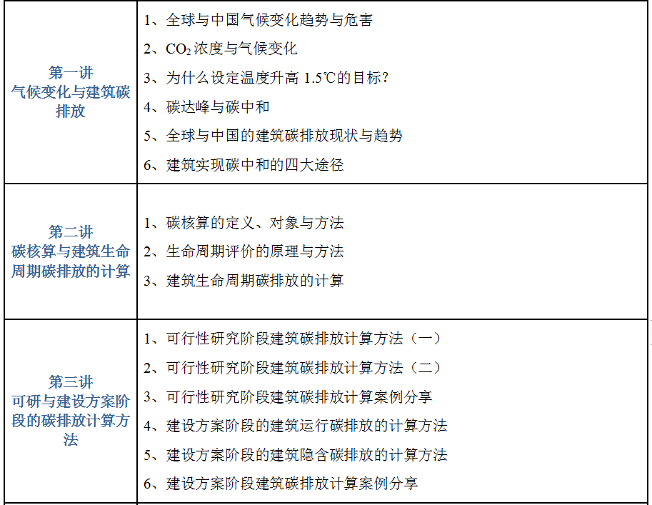 《绿色建筑评价标准》下的建筑设计全过程碳排放计算