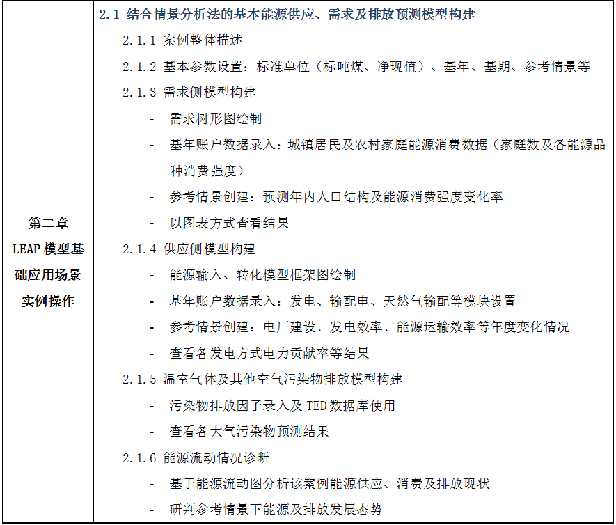 《绿色建筑评价标准》下的建筑设计全过程碳排放计算