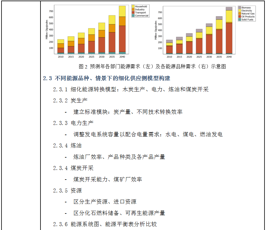 《绿色建筑评价标准》下的建筑设计全过程碳排放计算