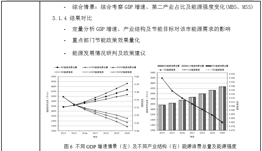 《绿色建筑评价标准》下的建筑设计全过程碳排放计算