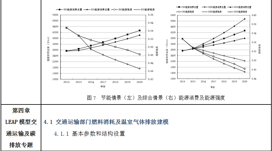 《绿色建筑评价标准》下的建筑设计全过程碳排放计算