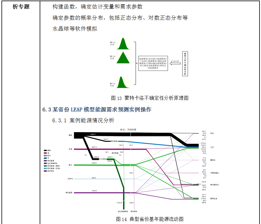 《绿色建筑评价标准》下的建筑设计全过程碳排放计算