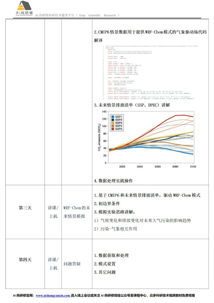 《绿色建筑评价标准》下的建筑设计全过程碳排放计算