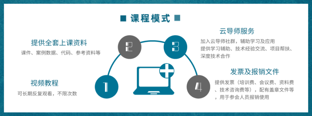 《绿色建筑评价标准》下的建筑设计全过程碳排放计算