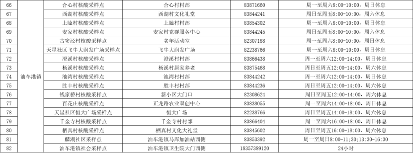 转发扩散！秀洲区、嘉善县常态化核酸检测采样点汇总