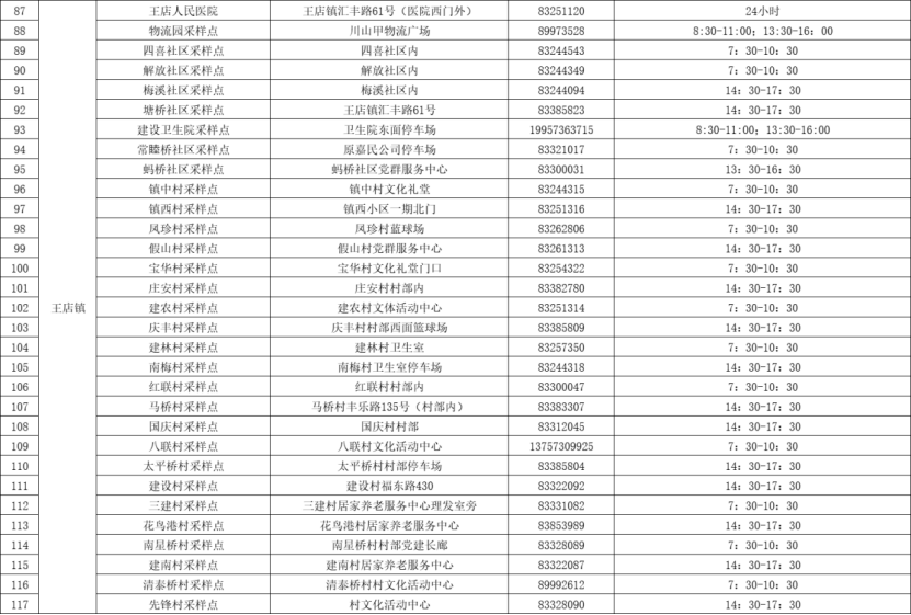 转发扩散！秀洲区、嘉善县常态化核酸检测采样点汇总