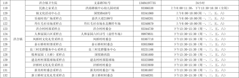 转发扩散！秀洲区、嘉善县常态化核酸检测采样点汇总