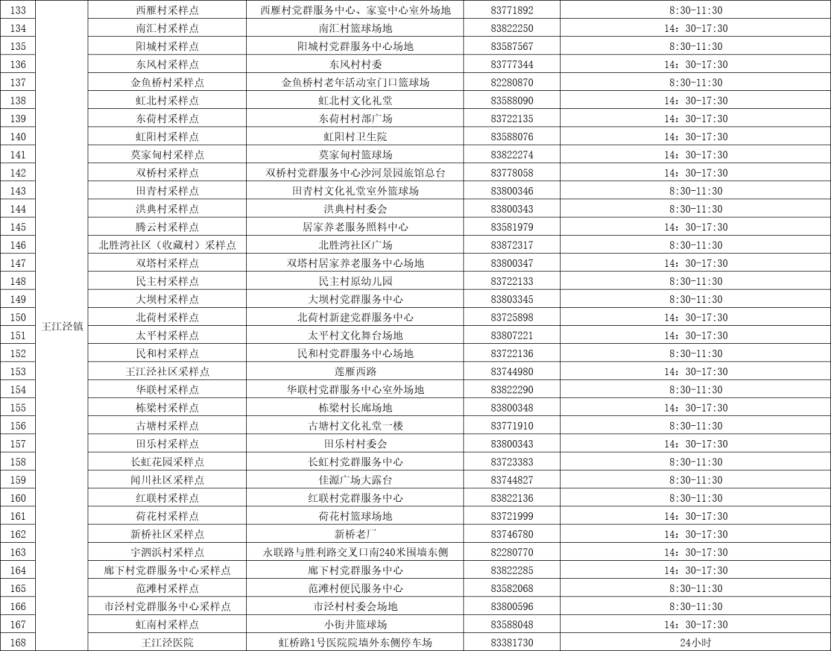 转发扩散！秀洲区、嘉善县常态化核酸检测采样点汇总