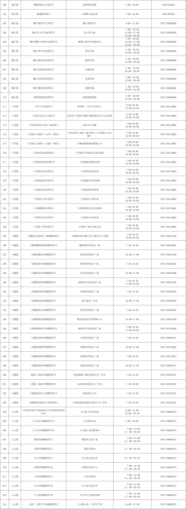 转发扩散！秀洲区、嘉善县常态化核酸检测采样点汇总