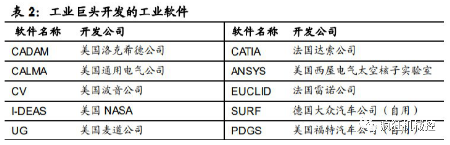 芯片被卡脖子，其实国产工业软件更难！