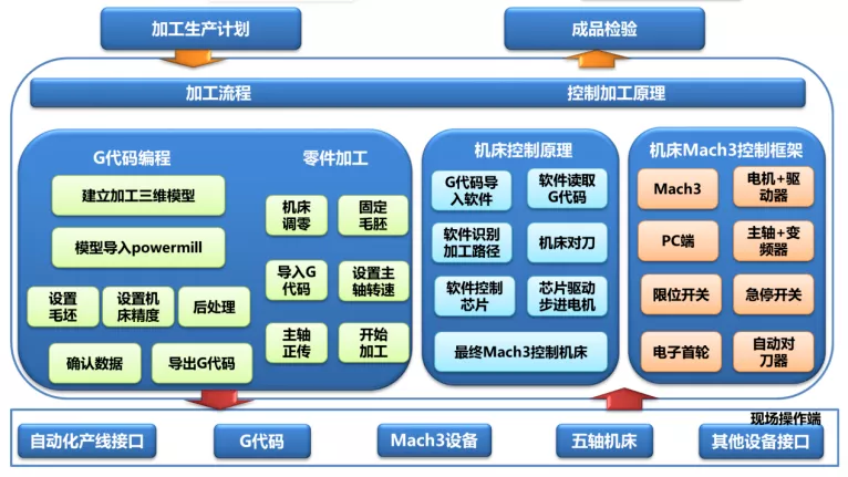 收藏备用｜“挑战杯”创业计划竞赛优秀作品合集