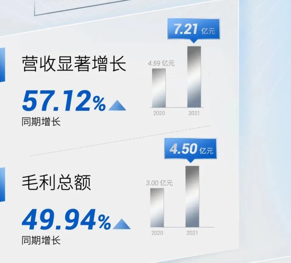 已投企业动态（2022年4月1日-4月30日）