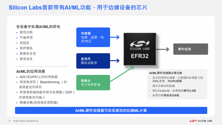 新里程碑｜芯科科技推出支持AI/ML的多协议SoC芯片，涵盖Matter！